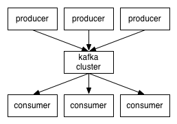 Apache Kafka: обзор - 4