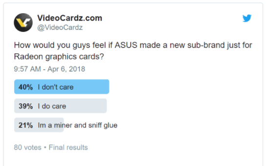 Asus создаст для видеокарт AMD новый бренд Arez, что явно является следствием работы партнёрской программы Nvidia - 2