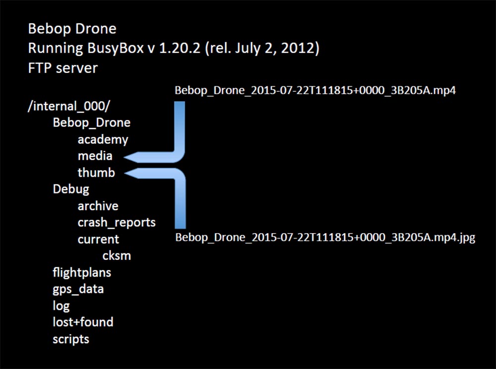 Конференция DEFCON 23. «Как я сбивал назойливый дрон соседского ребёнка». Майкл Робинсон - 14 Конференция DEFCON 23. «Как я сбивал назойливый дрон соседского ребёнка». Майкл Робинсон - 14