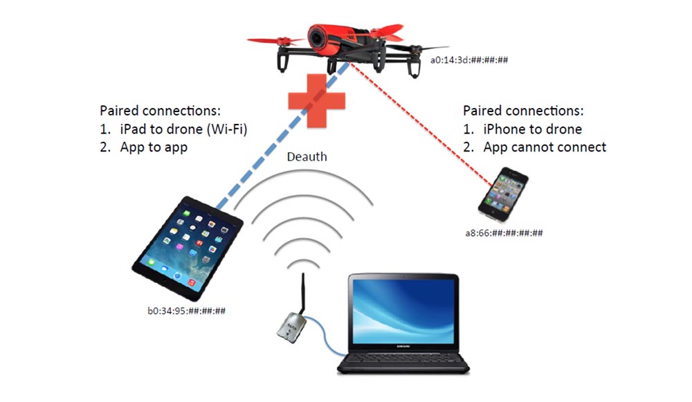 Конференция DEFCON 23. «Как я сбивал назойливый дрон соседского ребёнка». Майкл Робинсон - 21 Конференция DEFCON 23. «Как я сбивал назойливый дрон соседского ребёнка». Майкл Робинсон - 21
