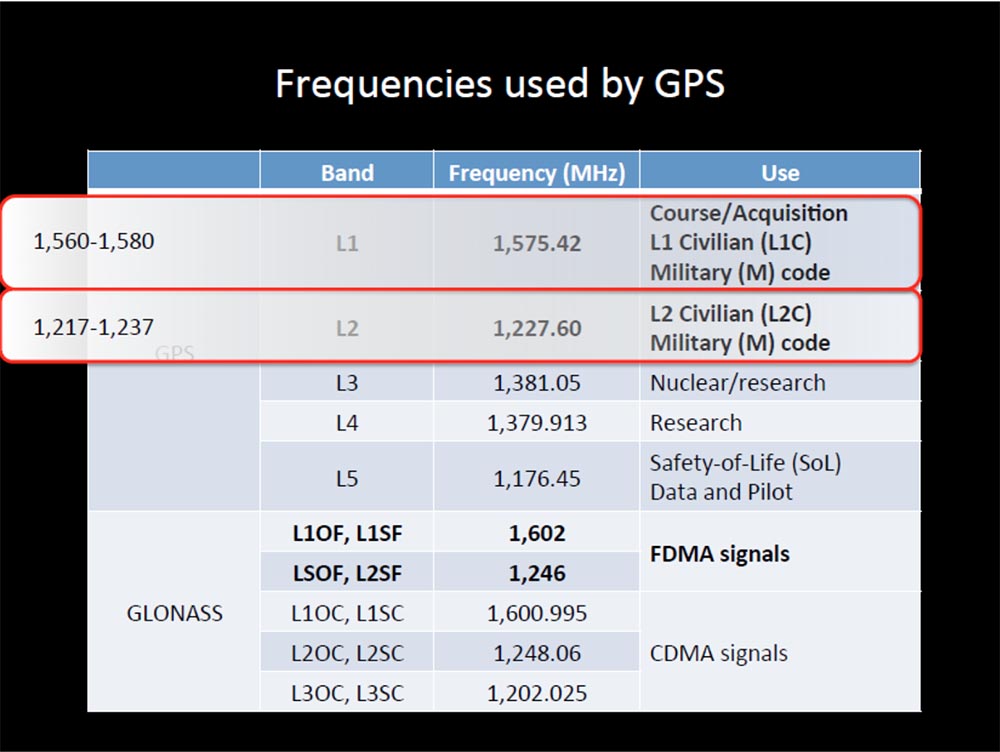 Конференция DEFCON 23. «Как я сбивал назойливый дрон соседского ребёнка». Майкл Робинсон - 26 Конференция DEFCON 23. «Как я сбивал назойливый дрон соседского ребёнка». Майкл Робинсон - 26