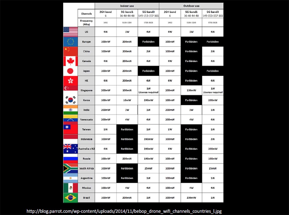 Конференция DEFCON 23. «Как я сбивал назойливый дрон соседского ребёнка». Майкл Робинсон - 34 Конференция DEFCON 23. «Как я сбивал назойливый дрон соседского ребёнка». Майкл Робинсон - 34