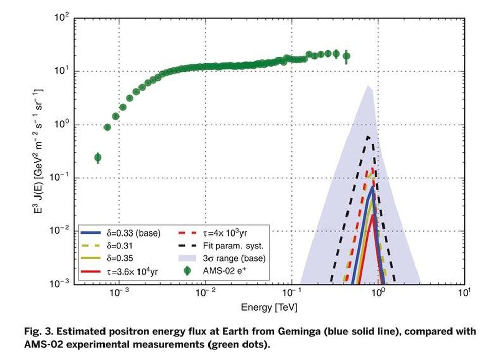 Спросите Итана: избыток позитронов — стоит ли приписывать тёмной материи решение всех загадок астрофизики? - 11