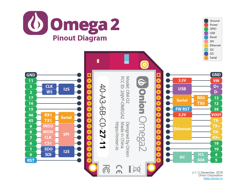 Используем Onion Omega2 для создания устройств с Linux и Wi-Fi - 2