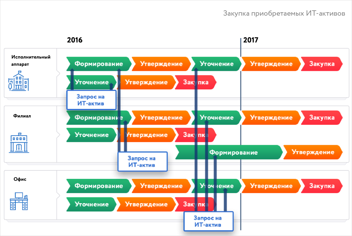 Управление ИТ-активами: как мифы влияют на проекты (Часть 2) - 3