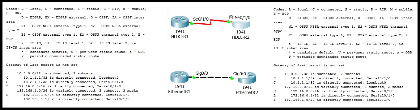 Практическое отличие Ethernet и HDLC на пальцах (ICMP) - 1