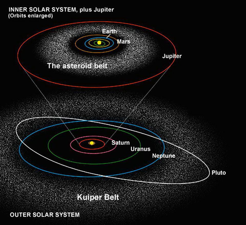 Спросите Итана: почему орбиты комет отличаются от орбит планет? - 2