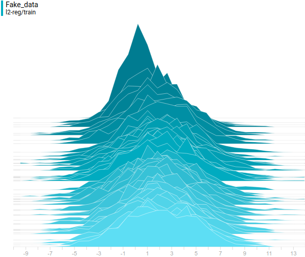 Generative adversarial networks - 72 Generative adversarial networks - 72