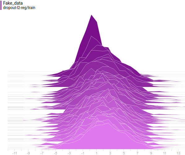 Generative adversarial networks - 73 Generative adversarial networks - 73