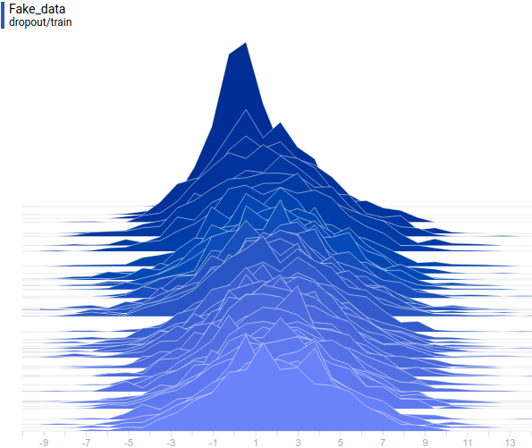 Generative adversarial networks - 74 Generative adversarial networks - 74