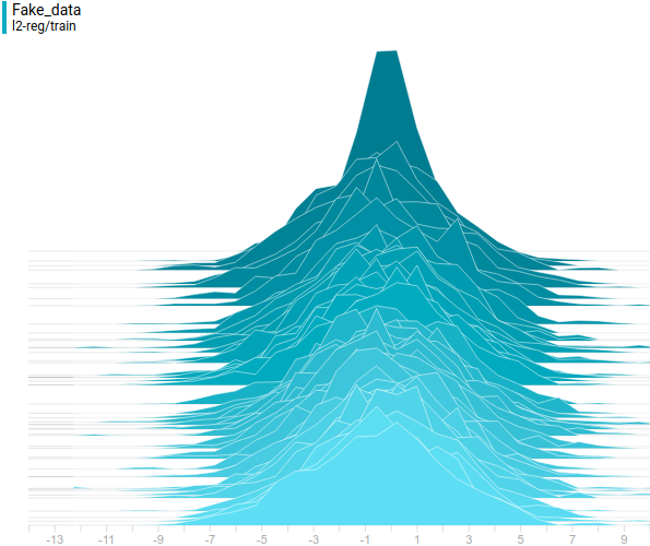 Generative adversarial networks - 85 Generative adversarial networks - 85