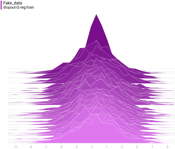 Generative adversarial networks - 86 Generative adversarial networks - 86