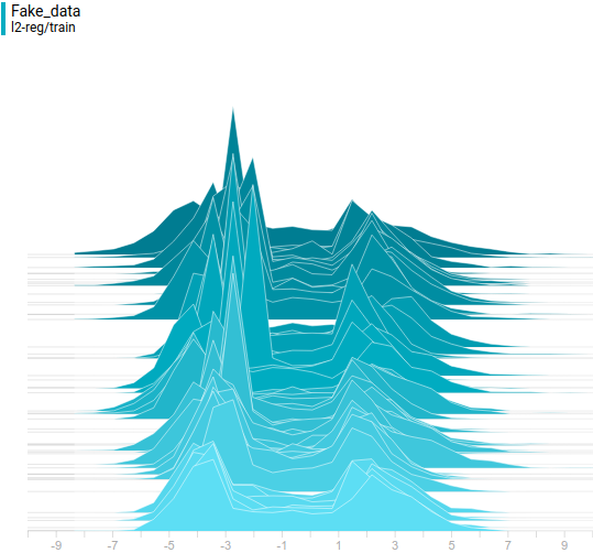 Generative adversarial networks - 96 Generative adversarial networks - 96