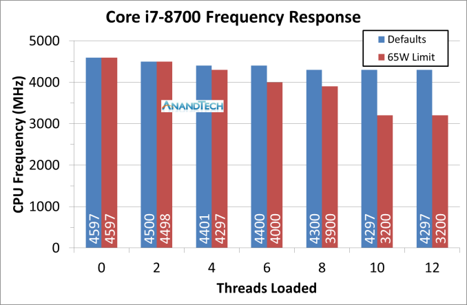 Intel Core-B — мобильные аналоги настольных процессоров - 2