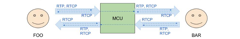 RTCP REMB: подкручиваем настройки видеозвонка в браузере - 4