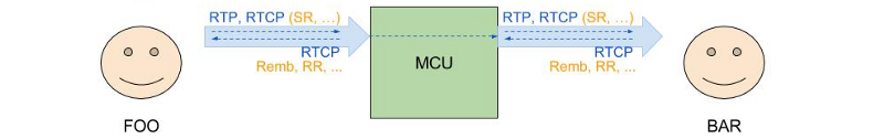 RTCP REMB: подкручиваем настройки видеозвонка в браузере - 5