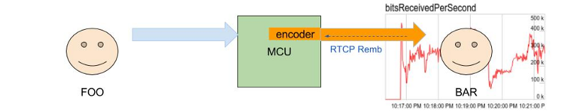 RTCP REMB: подкручиваем настройки видеозвонка в браузере - 8