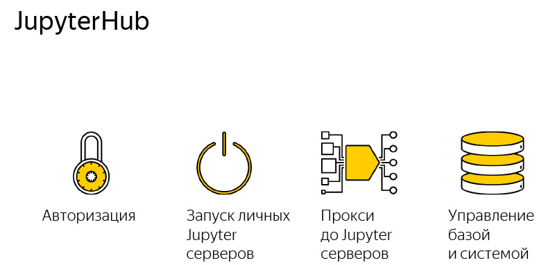 JupyterHub, или как управлять сотнями пользователей Python. Лекция Яндекса - 9