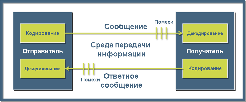 Управляем большим длинным проектом: почему важно разговаривать словами - 1