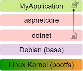 Docker. Начало - 5