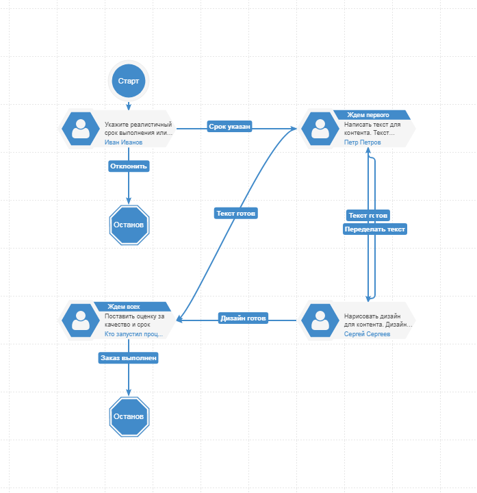 WorkFlowSoft: история нашей дружбы - 2