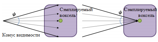 Глобальное освещение с использованием трассировки вокселей конусами - 28