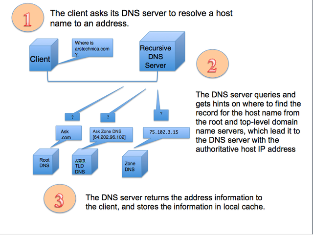Как спрятать DNS-запросы от любопытных глаз провайдера - 2