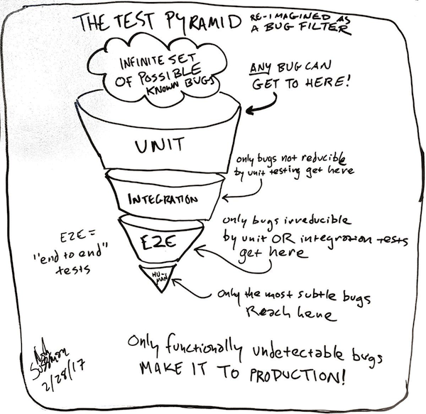 Как доказать важность тестов каждому участнику проекта - 9