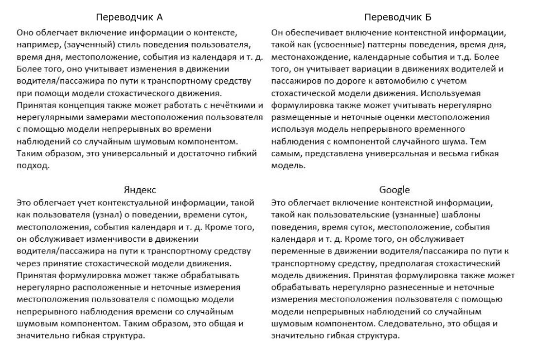 Трудности перевода: как найти плагиат с английского языка в русских научных статьях - 6