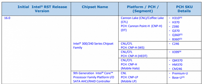 Появились данные о наборах системной логики Intel Z390 и X399 - 2