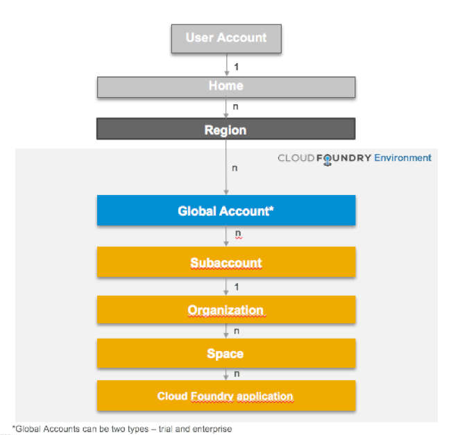 Руководство по разработке облачных приложений с помощью SAP Cloud Platform и Cloud Foundry - 4