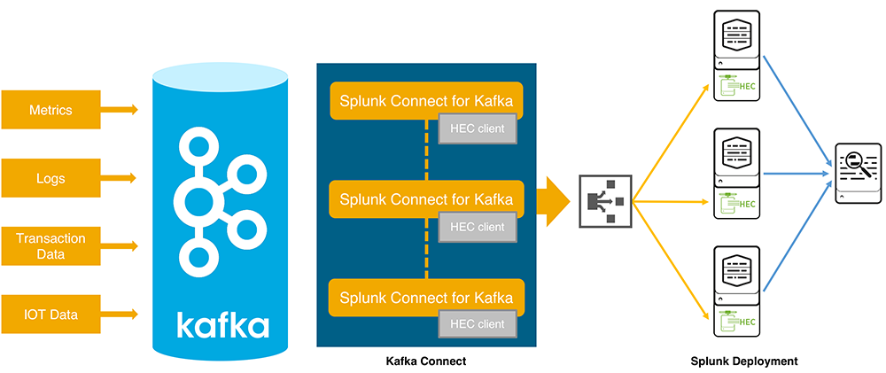 Splunk 7.1. Что нового? Новый веб интерфейс, интеграция с Apache Kafka и многое другое… - 3