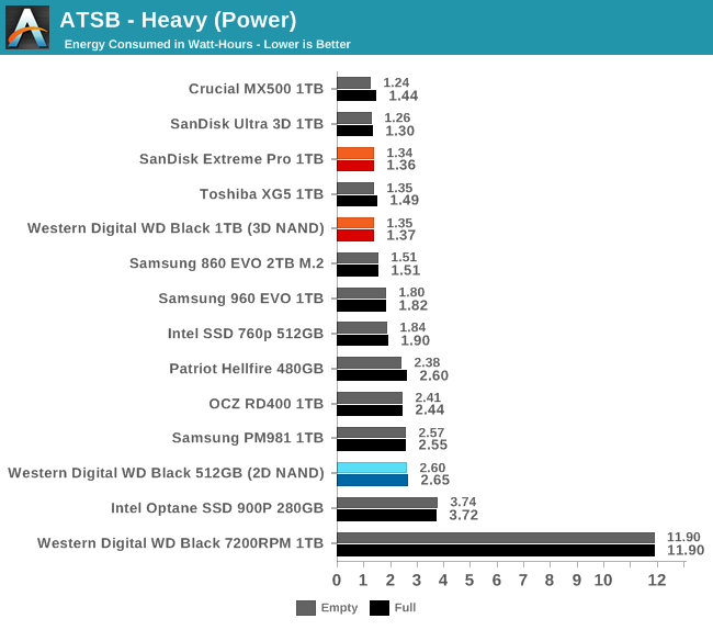 Обзор Western Digital WD Black 3D NAND SSD: EVO встретил равного - 26
