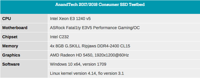 Обзор Western Digital WD Black 3D NAND SSD: EVO встретил равного - 4