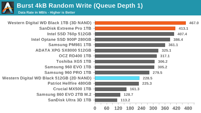 Обзор Western Digital WD Black 3D NAND SSD: EVO встретил равного - 54