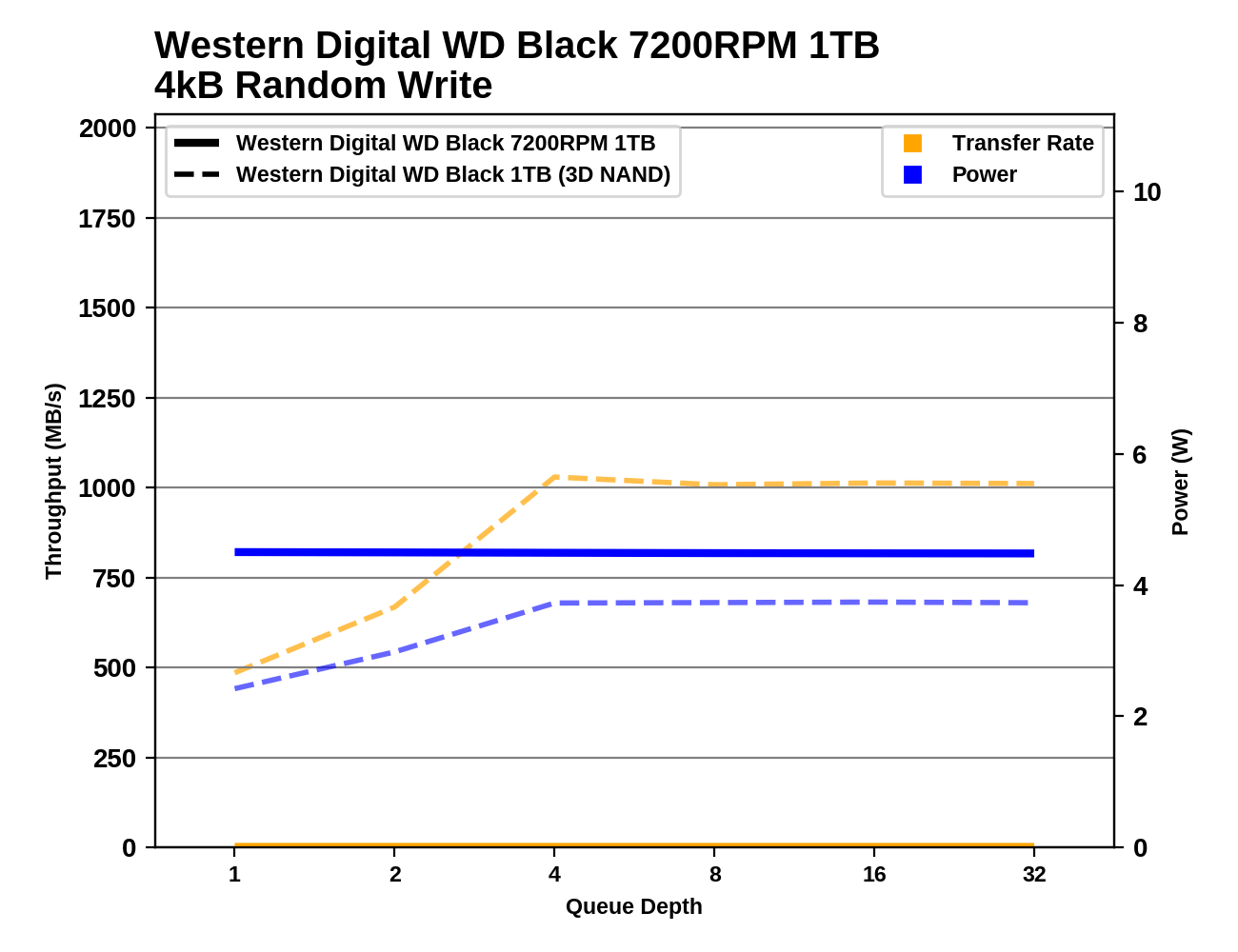 Обзор Western Digital WD Black 3D NAND SSD: EVO встретил равного - 72