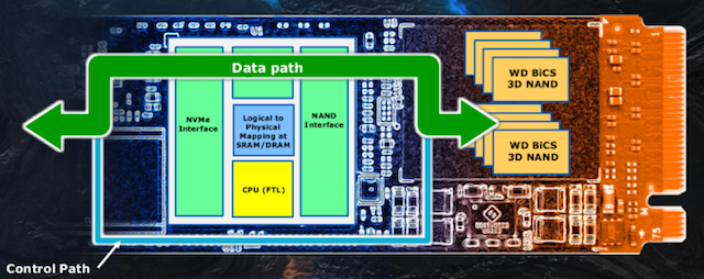 Обзор Western Digital WD Black 3D NAND SSD: EVO встретил равного - 8