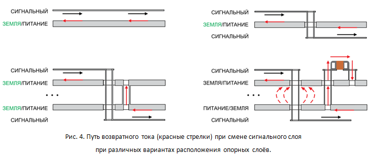 SamsPcbGuide, часть 4: Трассировка сигнальных линий. Минимизация индуктивности - 11