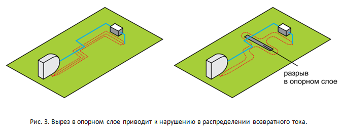 SamsPcbGuide, часть 4: Трассировка сигнальных линий. Минимизация индуктивности - 6