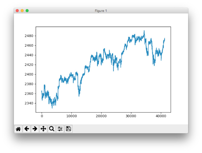 Разрабатываем простую модель глубокого обучения для прогнозирования цен акций с помощью TensorFlow - 2