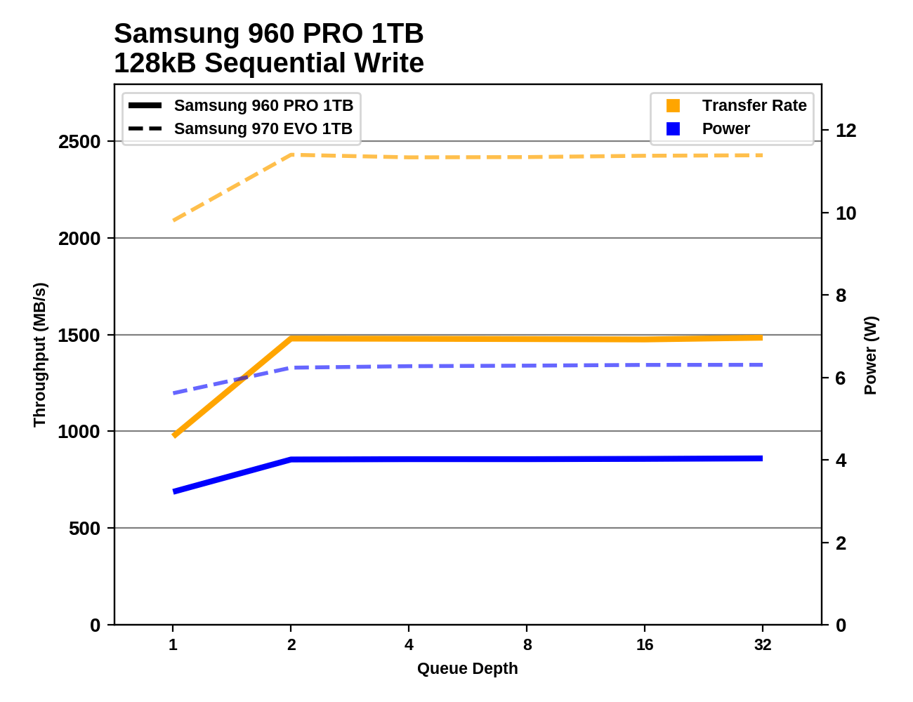Phoenix. Направляясь ввысь: обзор накопителей Samsung 970 EVO (500 ГБ и 1 ТБ) - 104