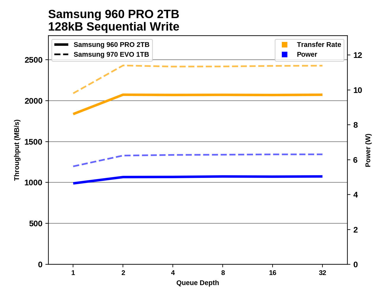Phoenix. Направляясь ввысь: обзор накопителей Samsung 970 EVO (500 ГБ и 1 ТБ) - 105