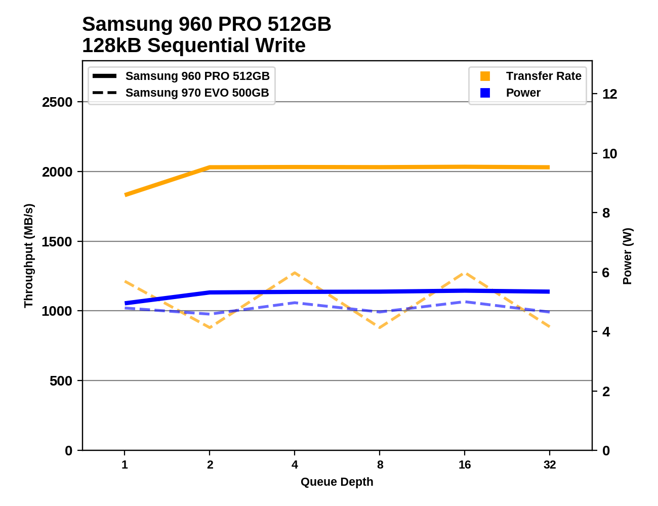Phoenix. Направляясь ввысь: обзор накопителей Samsung 970 EVO (500 ГБ и 1 ТБ) - 106