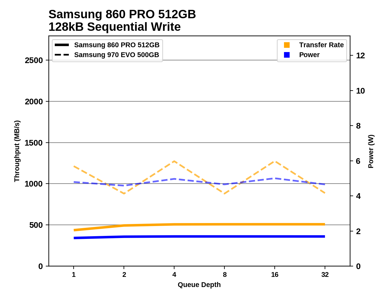 Phoenix. Направляясь ввысь: обзор накопителей Samsung 970 EVO (500 ГБ и 1 ТБ) - 114