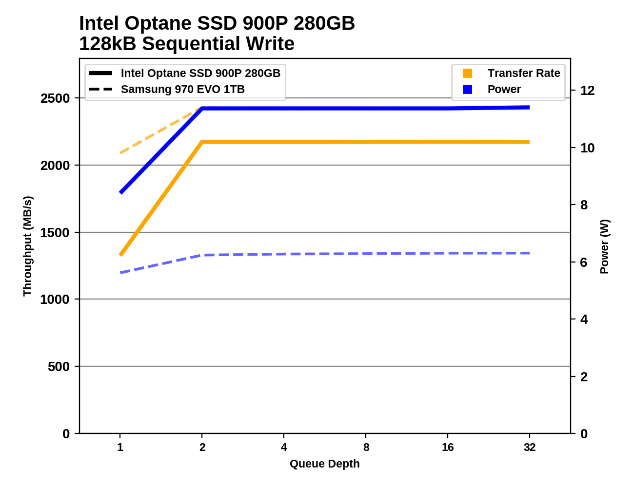 Phoenix. Направляясь ввысь: обзор накопителей Samsung 970 EVO (500 ГБ и 1 ТБ) - 117