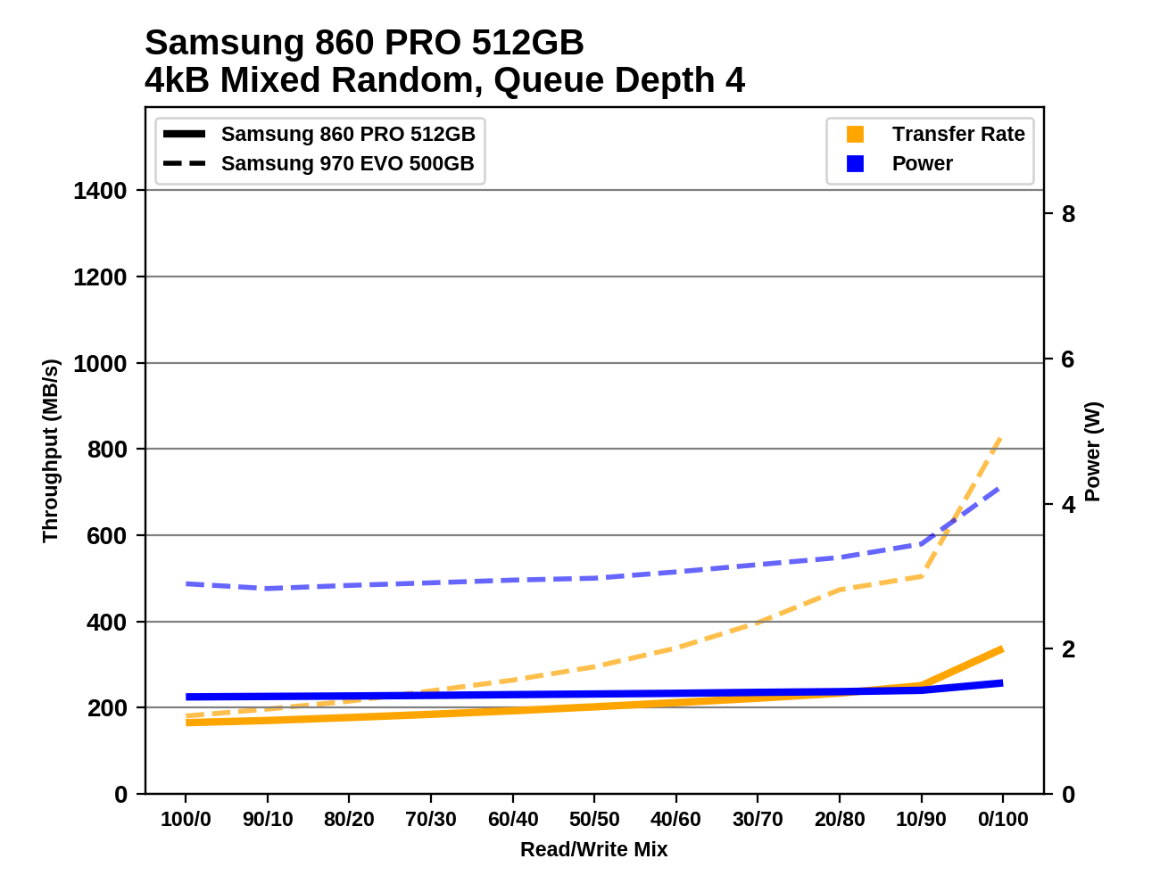 Phoenix. Направляясь ввысь: обзор накопителей Samsung 970 EVO (500 ГБ и 1 ТБ) - 135