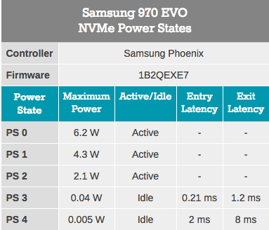 Phoenix. Направляясь ввысь: обзор накопителей Samsung 970 EVO (500 ГБ и 1 ТБ) - 161