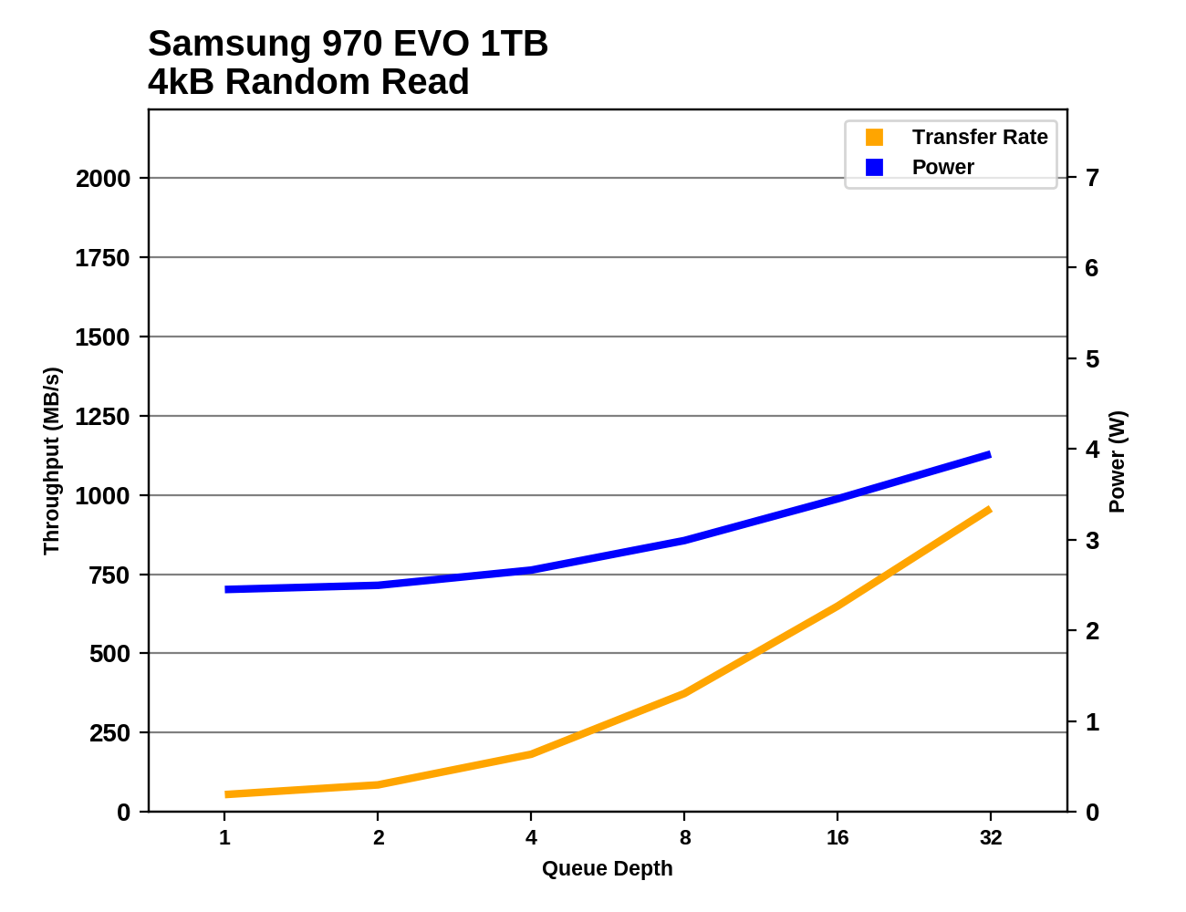Phoenix. Направляясь ввысь: обзор накопителей Samsung 970 EVO (500 ГБ и 1 ТБ) - 33