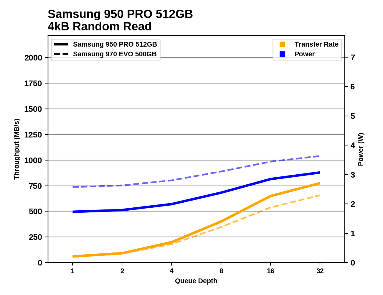 Phoenix. Направляясь ввысь: обзор накопителей Samsung 970 EVO (500 ГБ и 1 ТБ) - 35