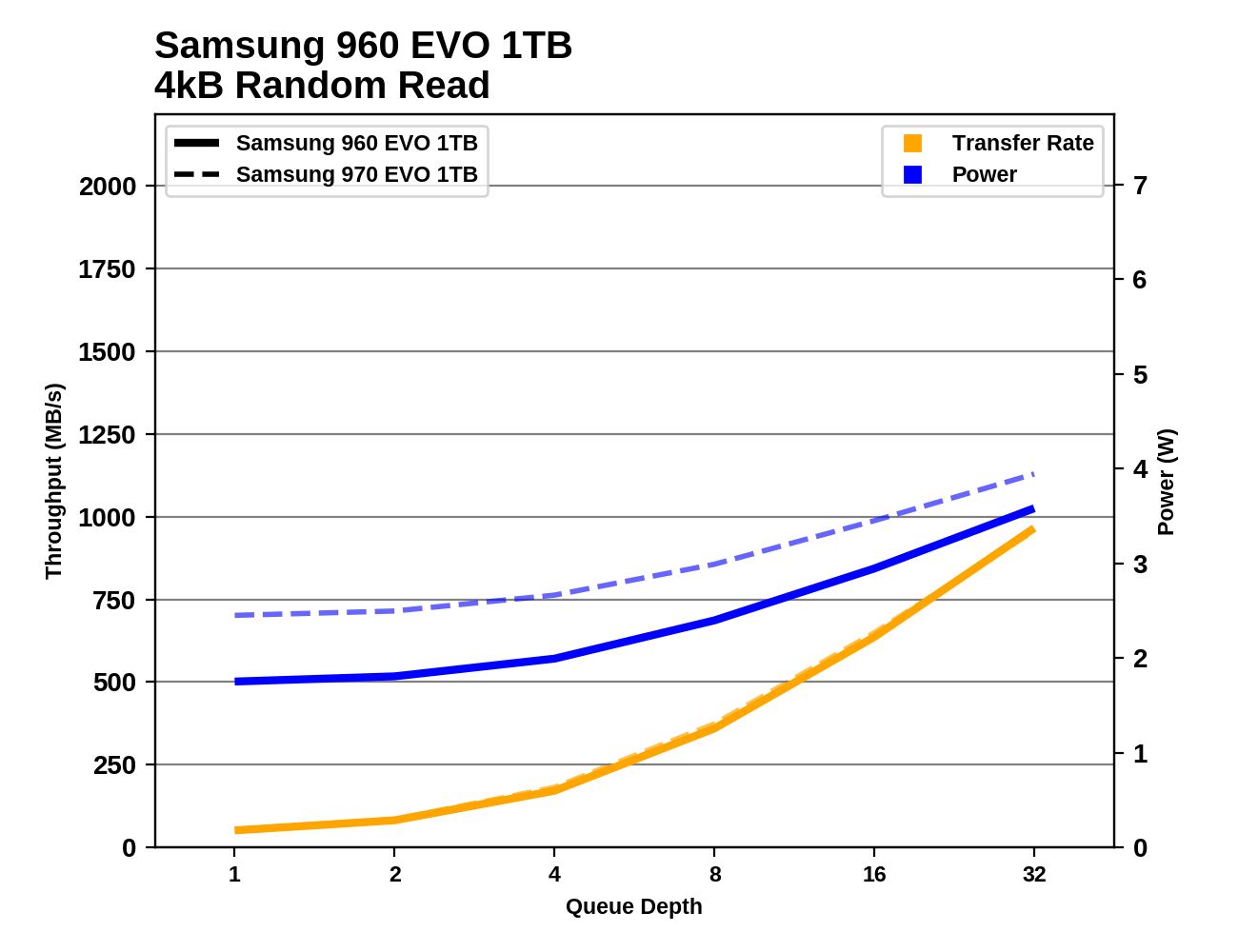 Phoenix. Направляясь ввысь: обзор накопителей Samsung 970 EVO (500 ГБ и 1 ТБ) - 36